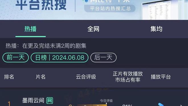 今天2投1中！波波：索汉的三分威胁显著提升了